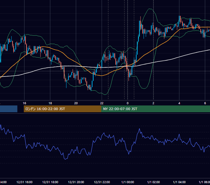 2014年12月31日（水） USD/JPY 5分足チャート