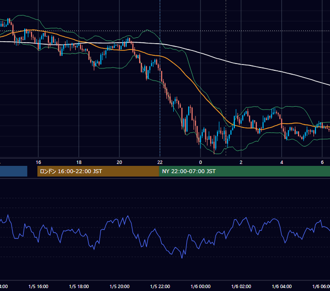 2015年1月5日（月） USD/JPY 5分足チャート