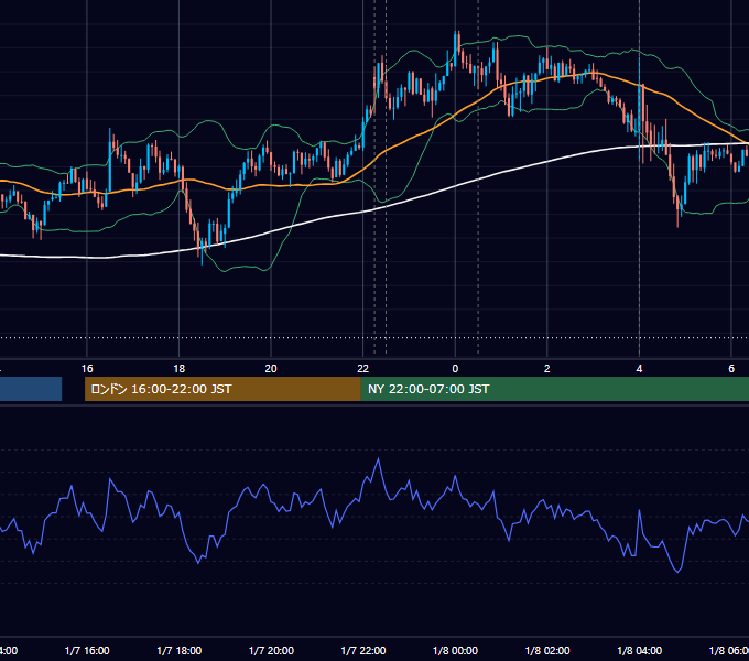 2015年1月7日（水） USD/JPY 5分足チャート