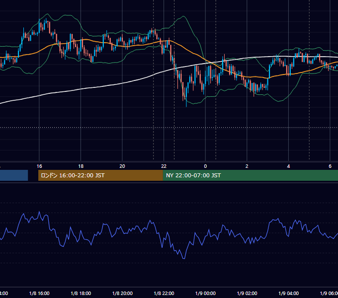 2015年1月8日（木） USD/JPY 5分足チャート
