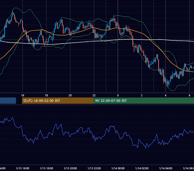 2015年1月13日（火） USD/JPY 5分足チャート