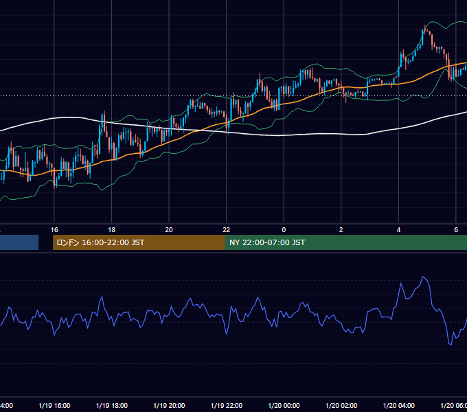 2015年1月19日（月） USD/JPY 5分足チャート