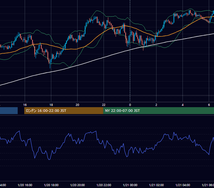 2015年1月20日（火） USD/JPY 5分足チャート