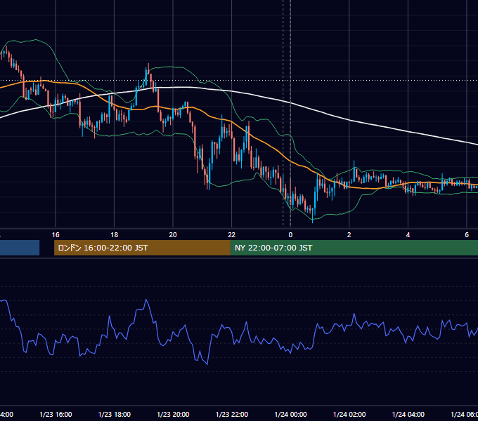 2015年1月23日（金） USD/JPY 5分足チャート