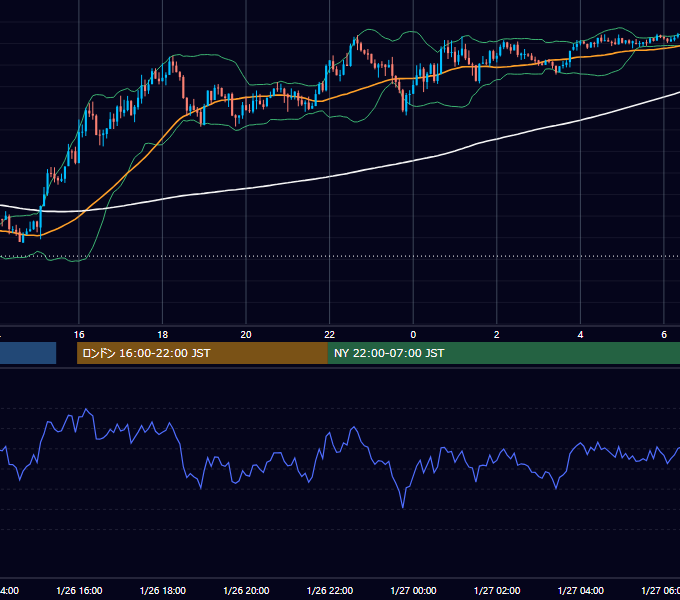 2015年1月26日（月） USD/JPY 5分足チャート