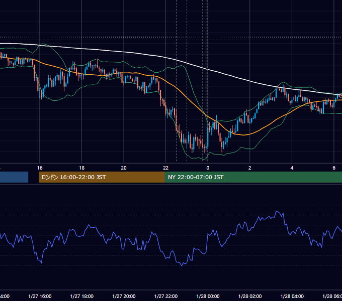 2015年1月27日（火） USD/JPY 5分足チャート