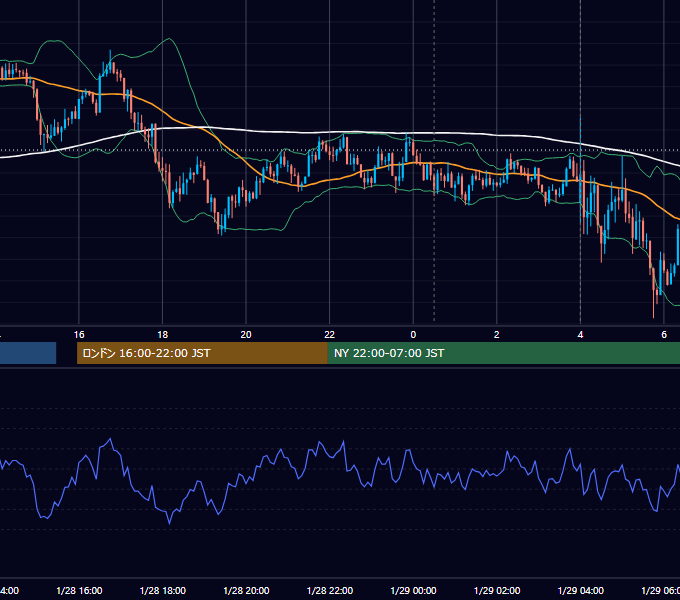2015年1月28日（水） USD/JPY 5分足チャート