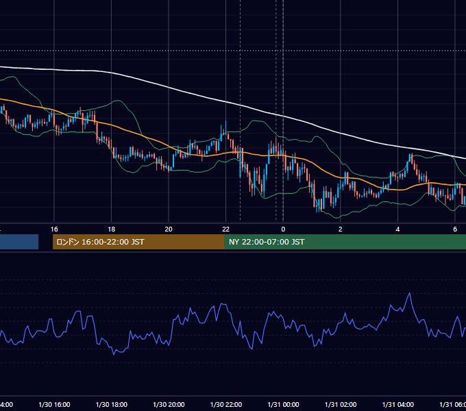 2015年1月30日（金） USD/JPY 5分足チャート
