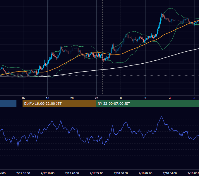 2015年2月17日（火） USD/JPY 5分足チャート