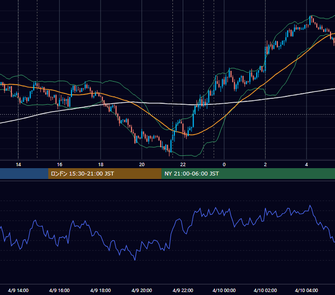 2015年4月9日（木） USD/JPY 5分足チャート