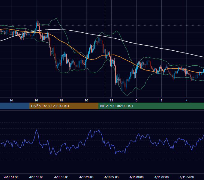 2015年4月10日（金） USD/JPY 5分足チャート