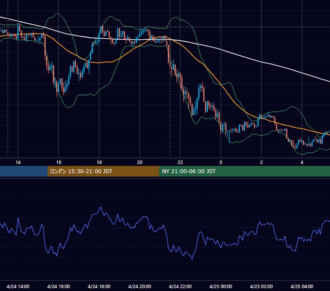 2015年4月24日（金） USD/JPY 5分足チャート