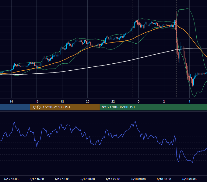 2015年6月17日（水） USD/JPY 5分足チャート