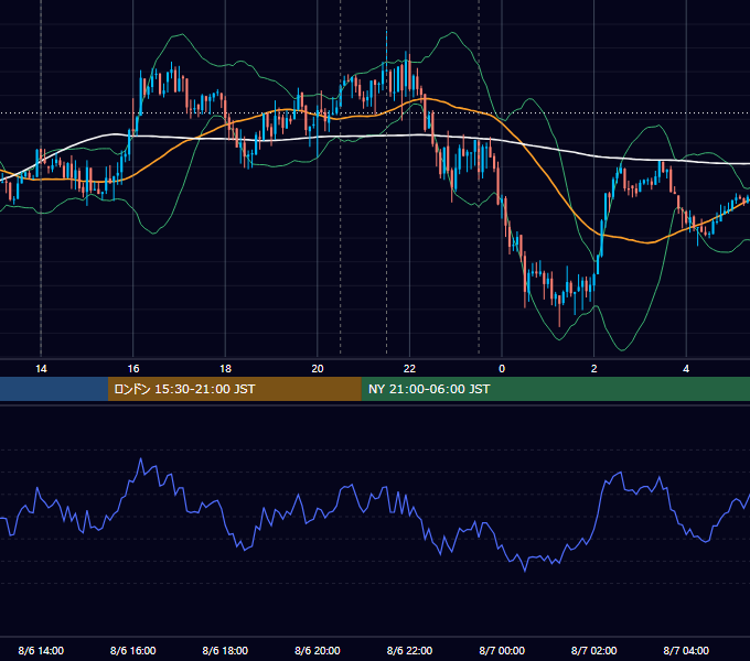 2015年8月6日（木） USD/JPY 5分足チャート