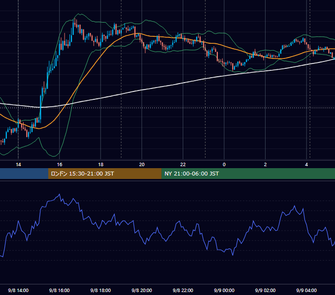 2015年9月8日（火） USD/JPY 5分足チャート