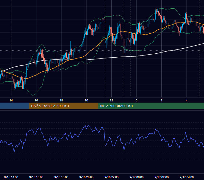 2015年9月16日（水） USD/JPY 5分足チャート