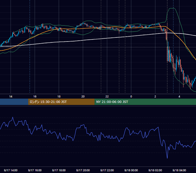 2015年9月17日（木） USD/JPY 5分足チャート
