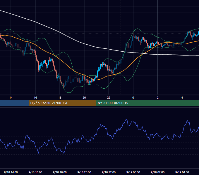 2015年9月18日（金） USD/JPY 5分足チャート