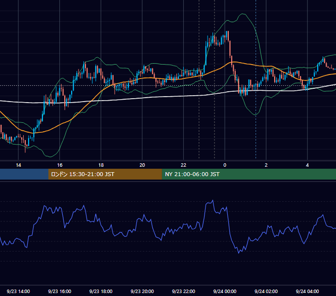 2015年9月23日（水） USD/JPY 5分足チャート