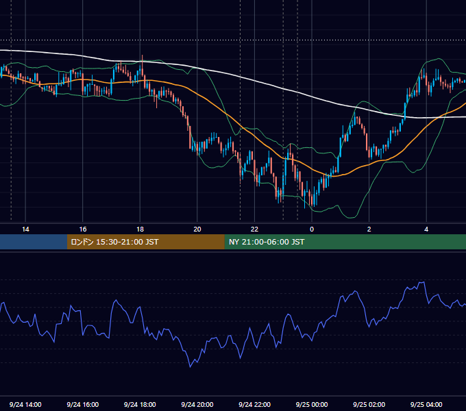 2015年9月24日（木） USD/JPY 5分足チャート