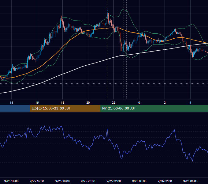 2015年9月25日（金） USD/JPY 5分足チャート