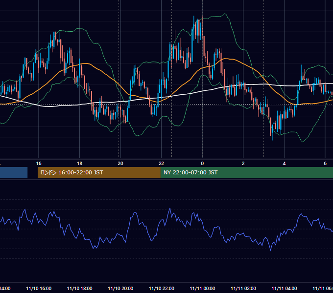 2015年11月10日（火） USD/JPY 5分足チャート