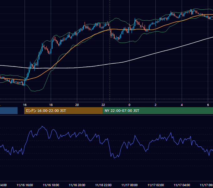 2015年11月16日（月） USD/JPY 5分足チャート
