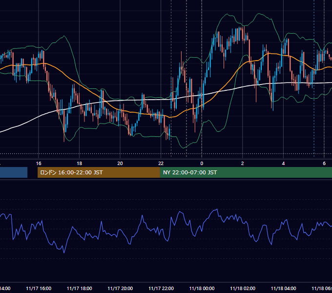 2015年11月17日（火） USD/JPY 5分足チャート