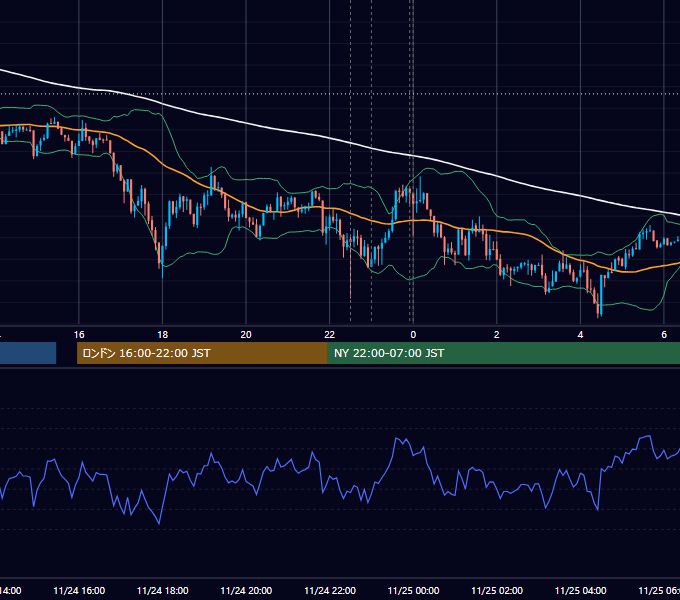 2015年11月24日（火） USD/JPY 5分足チャート