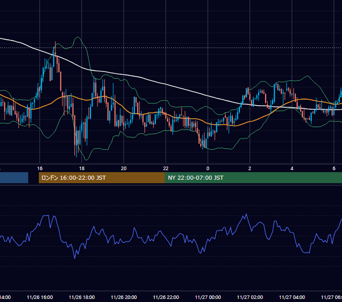 2015年11月26日（木） USD/JPY 5分足チャート