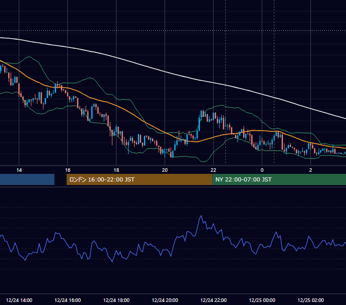 2015年12月24日（木） USD/JPY 5分足チャート