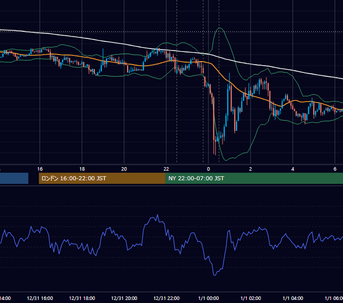 2015年12月31日（木） USD/JPY 5分足チャート