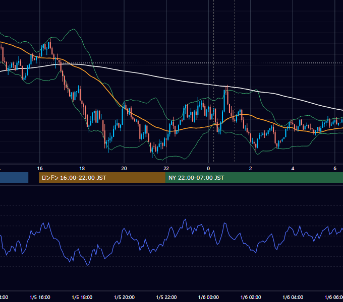 2016年1月5日（火） USD/JPY 5分足チャート