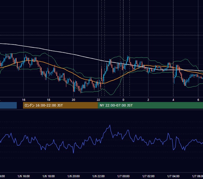 2016年1月6日（水） USD/JPY 5分足チャート