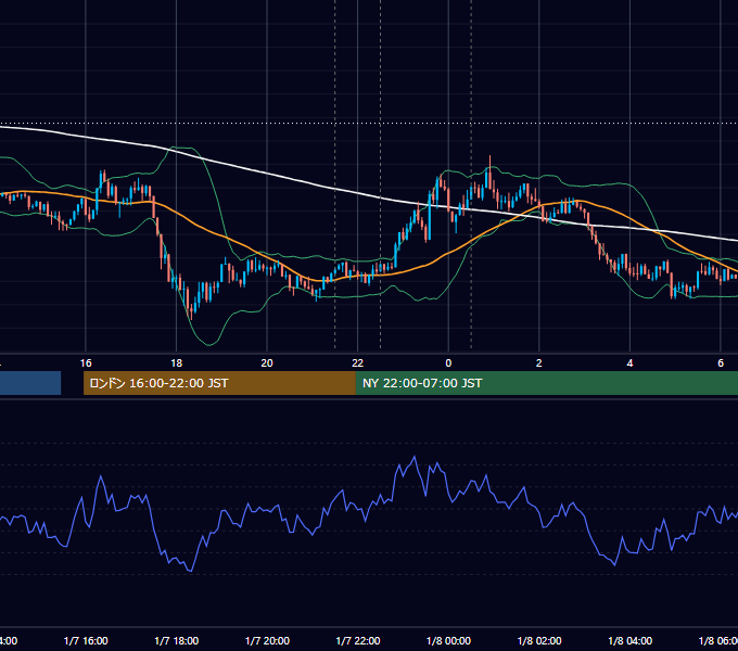 2016年1月7日（木） USD/JPY 5分足チャート