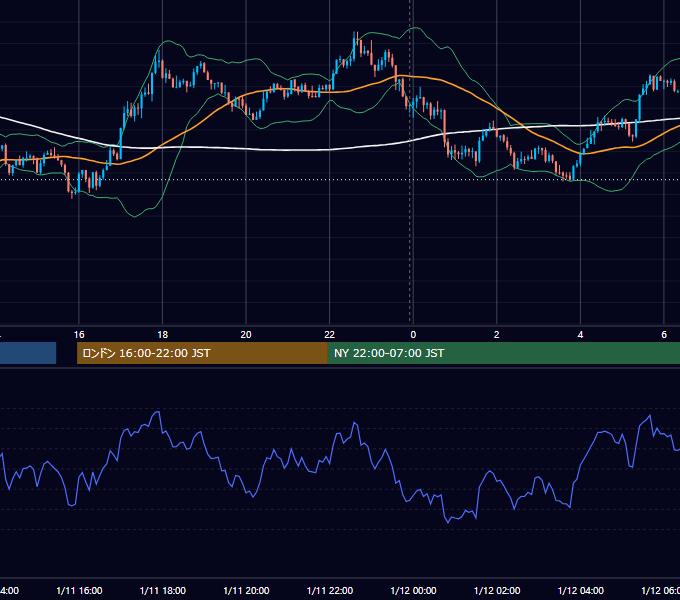 2016年1月11日（月） USD/JPY 5分足チャート