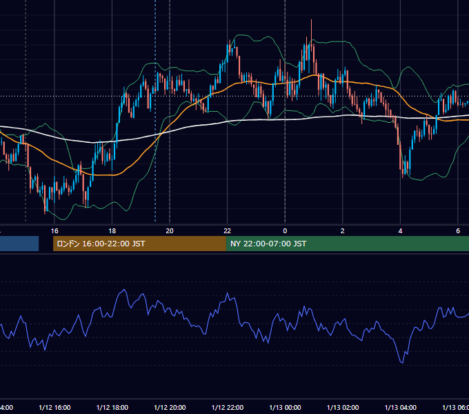 2016年1月12日（火） USD/JPY 5分足チャート