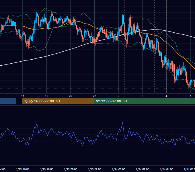 2016年1月13日（水） USD/JPY 5分足チャート