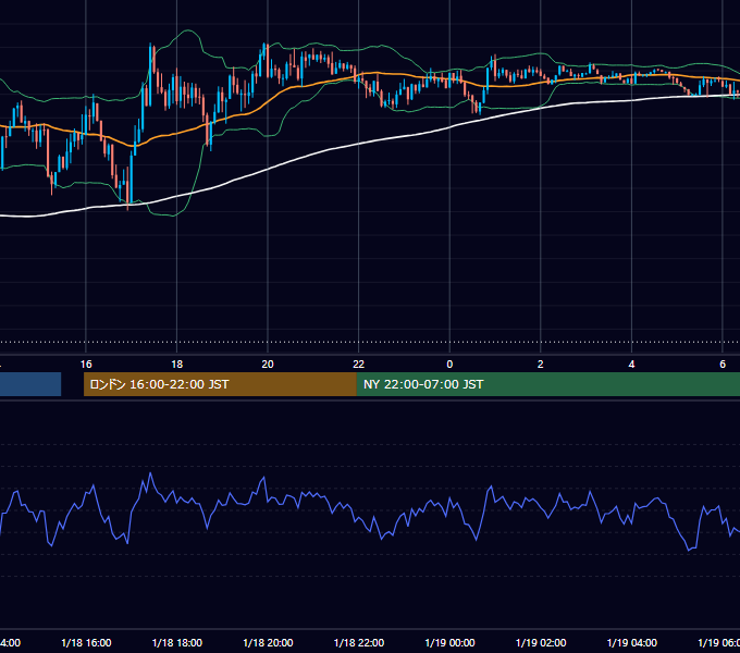 2016年1月18日（月） USD/JPY 5分足チャート