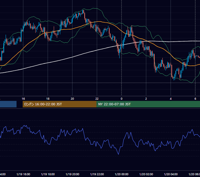 2016年1月19日（火） USD/JPY 5分足チャート