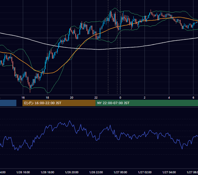 2016年1月26日（火） USD/JPY 5分足チャート