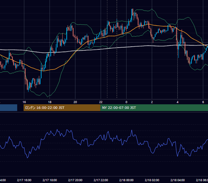 2016年2月17日（水） USD/JPY 5分足チャート