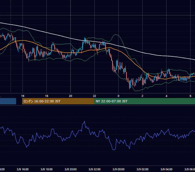 2016年3月8日（火） USD/JPY 5分足チャート