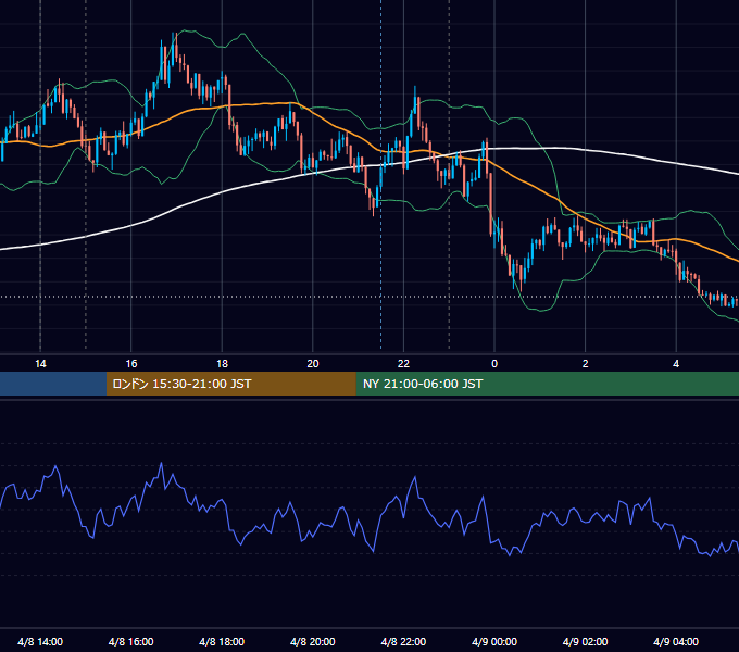 2016年4月8日（金） USD/JPY 5分足チャート