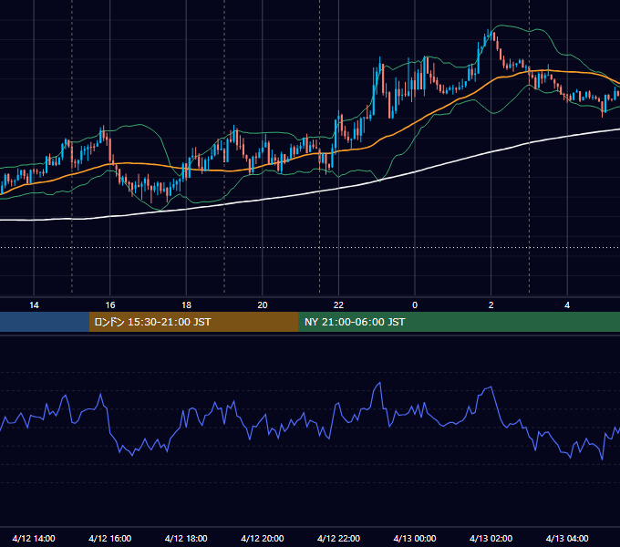 2016年4月12日（火） USD/JPY 5分足チャート