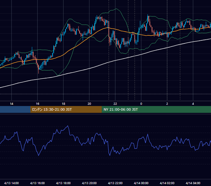 2016年4月13日（水） USD/JPY 5分足チャート