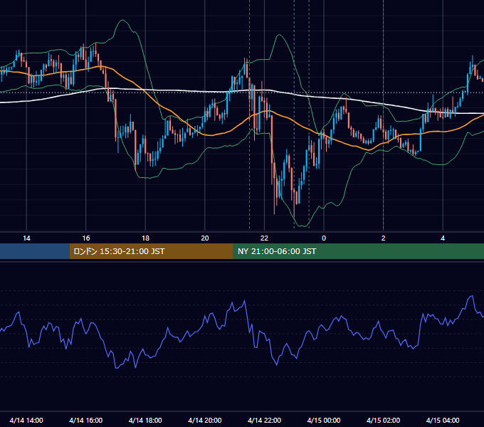 2016年4月14日（木） USD/JPY 5分足チャート