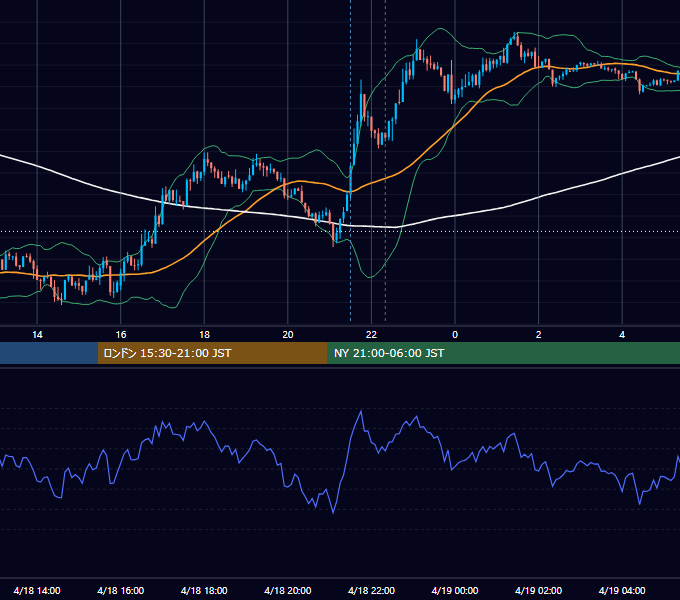 2016年4月18日（月） USD/JPY 5分足チャート