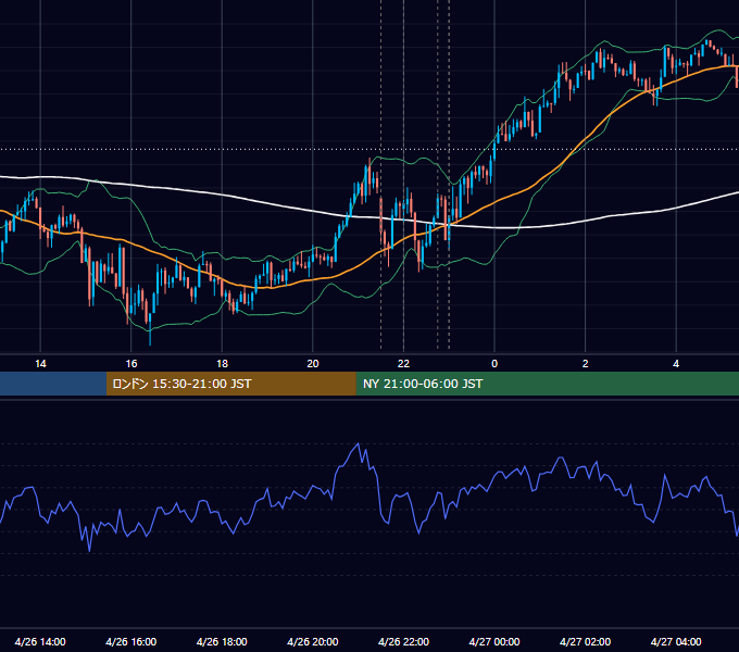 2016年4月26日（火） USD/JPY 5分足チャート