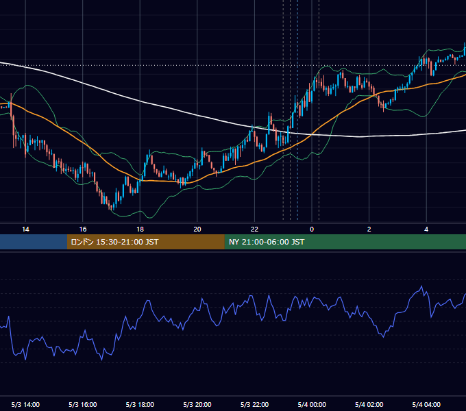 2016年5月3日（火） USD/JPY 5分足チャート
